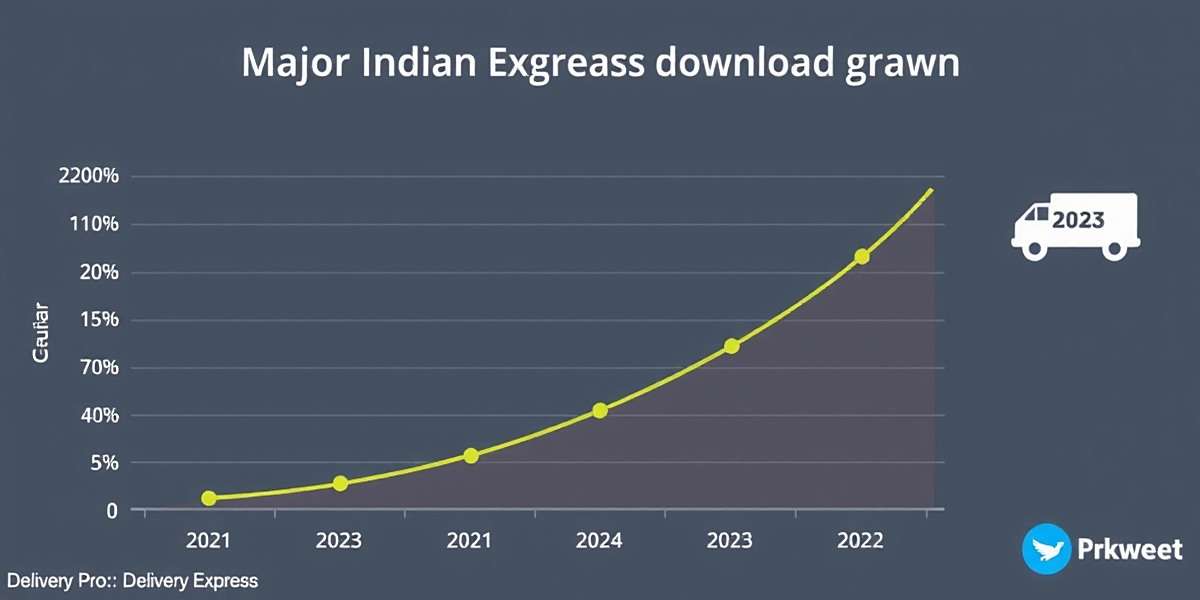 Delivery Express download growth graph showing exponential increase from 2021 to 2023 across major Indian cities